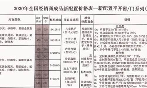 纱窗价格表_摩尔戴克纱窗价格表