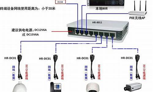 监控的安装与接线图解_网络监控的安装与接