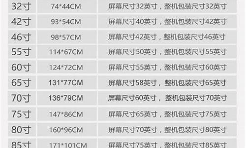 电视尺寸与长宽对照表_120寸电视尺寸与