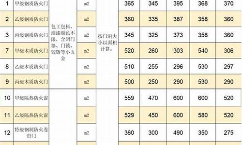 玻璃幕墙价格多少一平方_玻璃幕墙价格多少