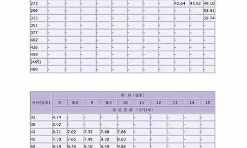 无缝钢管规格表_无缝钢管规格表尺寸和厚度