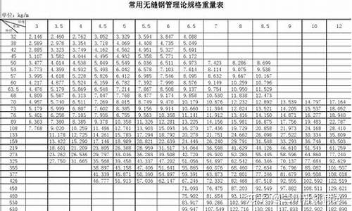 无缝管规格尺寸表_无缝管规格尺寸表大全