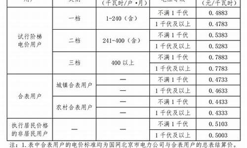 改水电收费标准_家装改水电收费标准