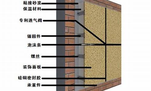 外墙保温一般多少钱一平方_北京外墙保温一