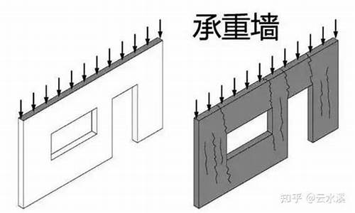 剪力墙和承重墙的区别_剪力墙和承重墙的区别是什么