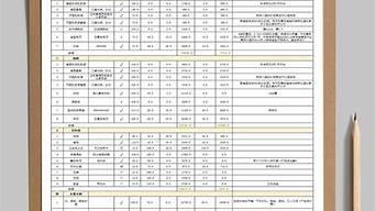 装修公司家装报价清单