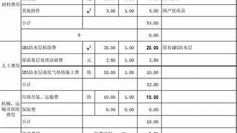 防水人工费报价明细表_防水人工费报价明细表2019年