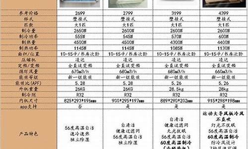 格力空调型号及价格表_格力空调型号及价格表大全